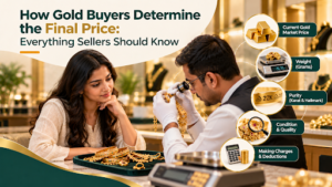 Gold Buyers Determine the Final Price
